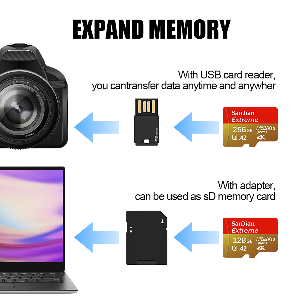 بطاقة ذاكرة مايكرو إس دي عالية - مراجعة Action Camera Micro Sd Card 128Gb V30 وسعره