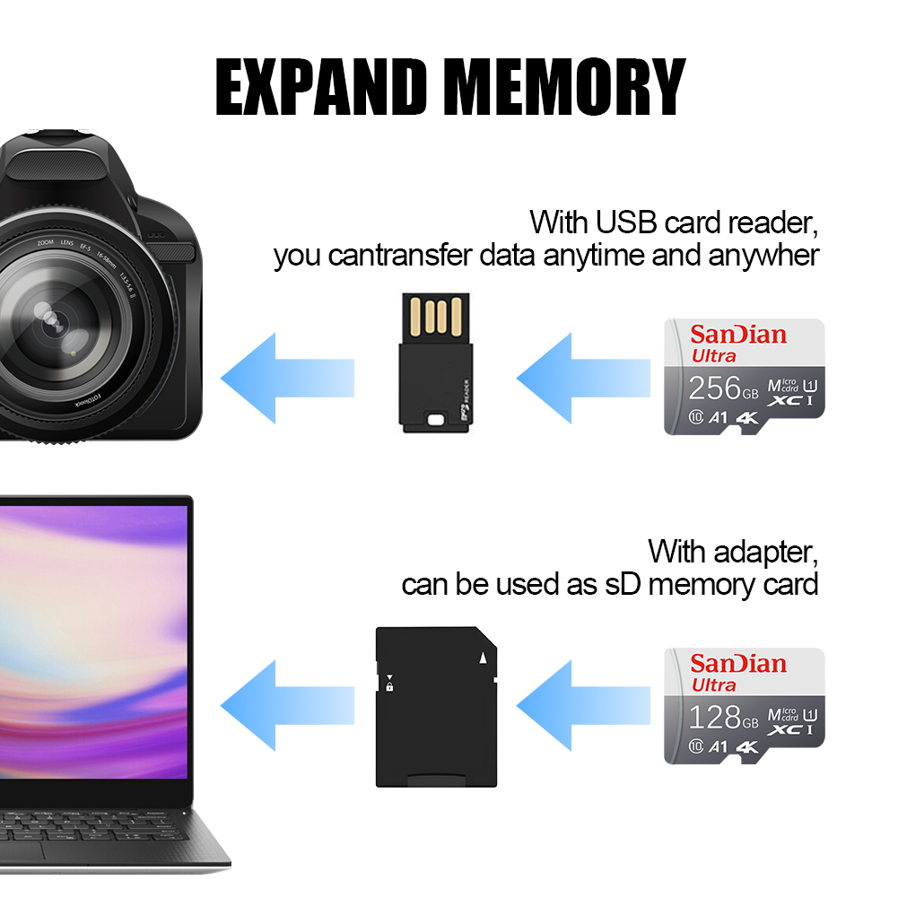 بطاقة ذاكرة SD عالية السرعة 20 - مراجعة Action Camera Micro Sd Card 128Gb V30 وسعره