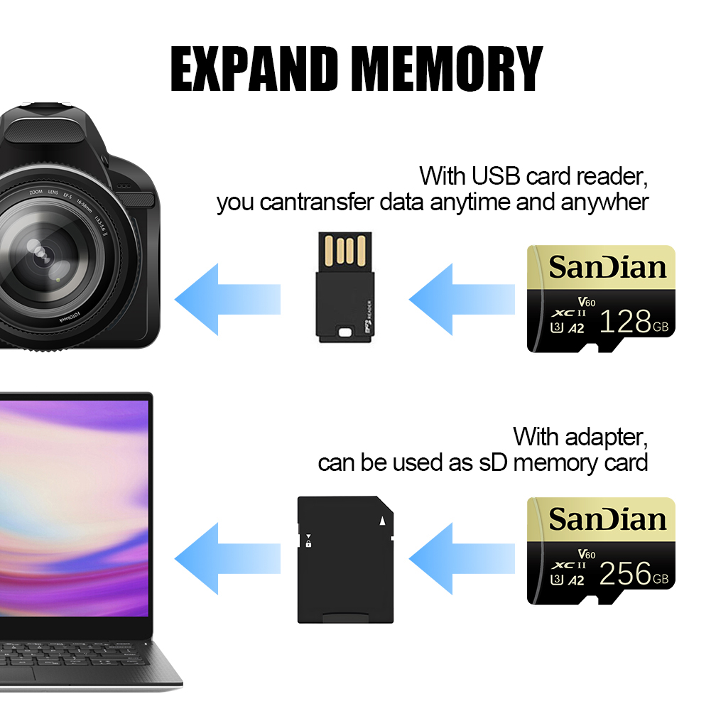 بطاقة ذاكرة SD مايكرو TF بسعة  - مراجعة Action Camera Micro Sd Card 128Gb V30 وسعره